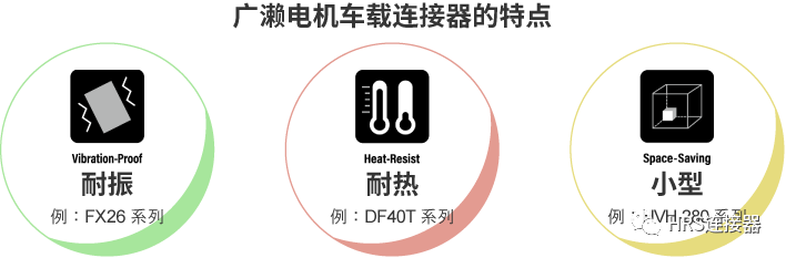 致力于高品質(zhì)車載連接器研發(fā)，為安全出行保駕護航