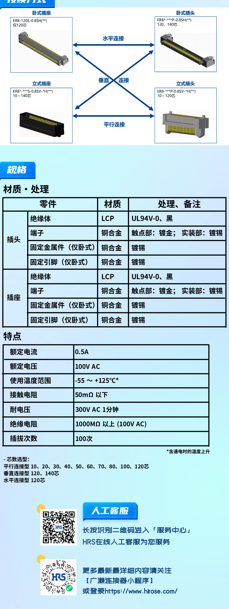 【產(chǎn)品推薦】0.8mm間距，高速傳輸，板對板連接器-ER8系列